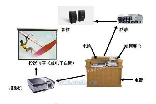 多媒體教學(xué)一體機(jī) 重塑數(shù)字課堂的創(chuàng)新利器